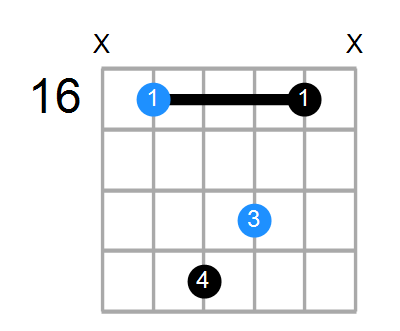 C#sus2#5 Chord